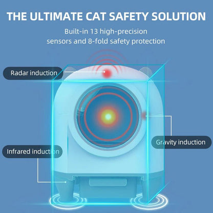 HEYBO 80L Automatic Self - Cleaning Cat Litter Box - PAWSTHENTICS