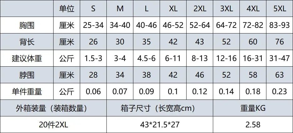 Waterproof Dog Raincoat Clothes - PAWSTHENTICS